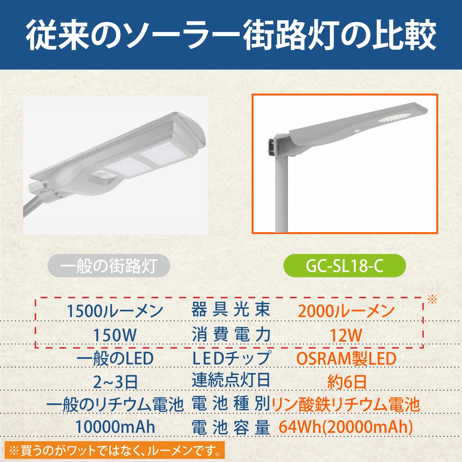 Amazon.co.jp : ソーラー 街路灯 街灯 外灯 ソーラーライト 屋外
